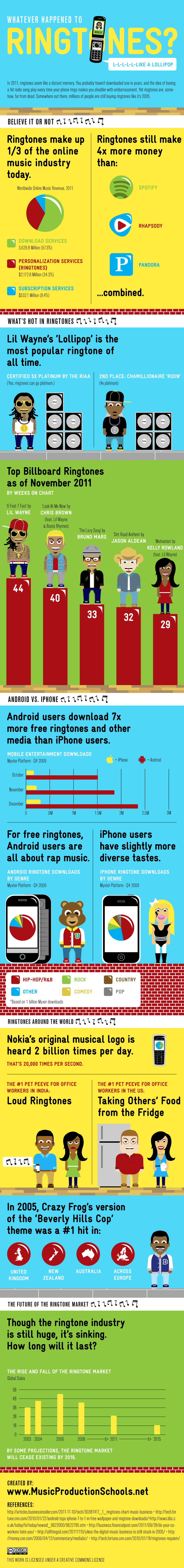 imate ringtones